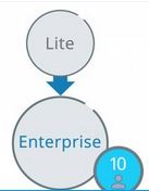 Predor Lite rendszerről, Enterprise-ra átváltó bővítő licensz, 10 fő